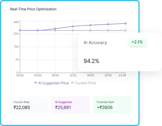 Autonomous Hotel PMS